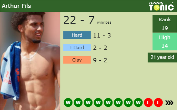 Concerns rise over Fils’ Roland Garros participation Arthur Fils latest info