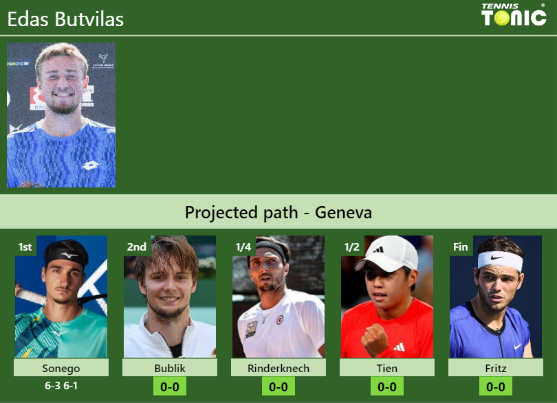 Edas Butvilas Stats info