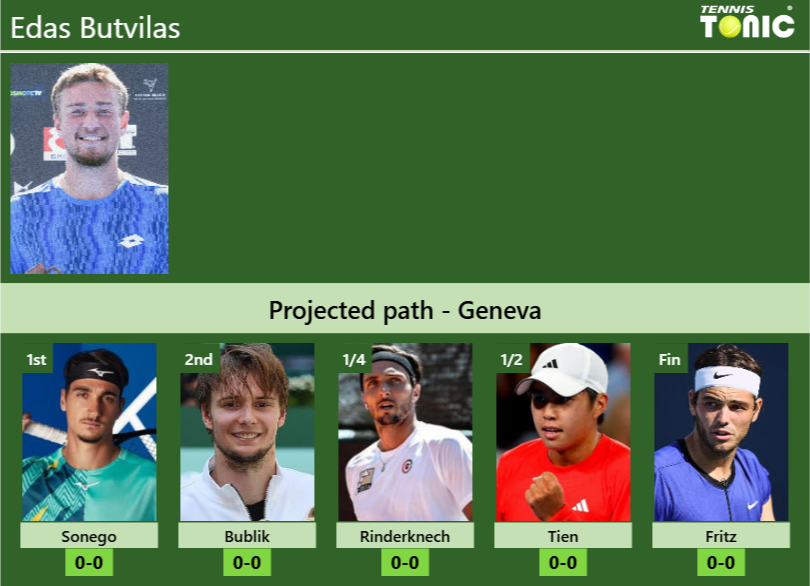GENEVA DRAW. Edas Butvilas’s prediction with Sonego next. H2H and rankings Edas Butvilas Stats info