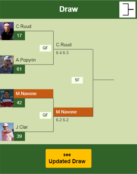 Mariano Navone Draw info