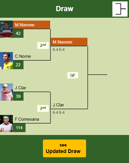 Mariano Navone Draw info