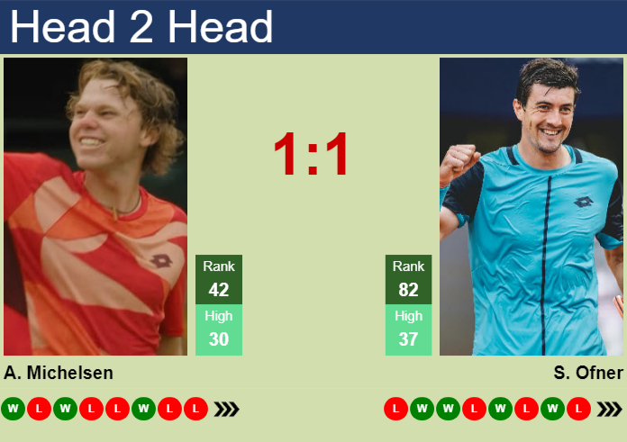 Prediction and head to head Alex Michelsen vs. Sebastian Ofner