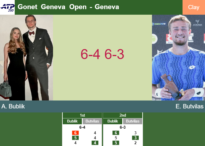 Alexander Bublik aces Butvilas in the 2nd round to play vs Rinderknech at the Gonet Geneva Open – GENEVA RESULTS Prediction-and-head-to-head-Alexander-Bublik-vs-Edas-Butvilas