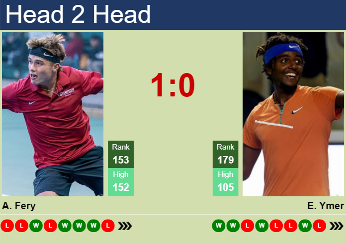 Prediction and head to head Arthur Fery vs. Elias Ymer