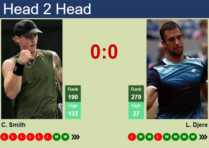 H2H, prediction of Colton Smith vs Laslo Djere in Oeiras 4 Challenger with odds, preview, pick | 14th May 2026 Prediction and head to head Colton Smith vs. Laslo Djere