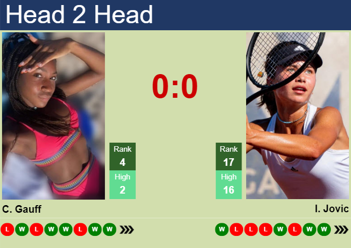 Prediction And Head To Head Cori Gauff Vs. Iva Jovic Twwqnnk61n Prediction and head to head Cori Gauff vs. Iva Jovic