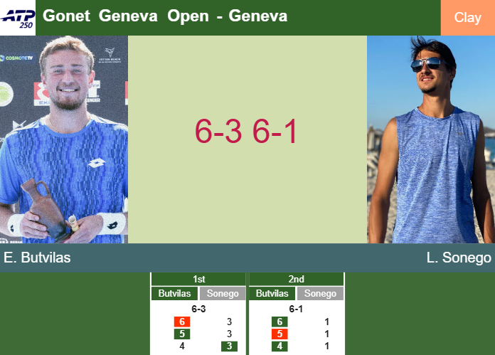 Inexorable Edas Butvilas sweeps aside Sonego in the 1st round to play vs Bublik at the Gonet Geneva Open – GENEVA RESULTS Prediction-and-head-to-head-Edas-Butvilas-vs-Lorenzo-Sonego