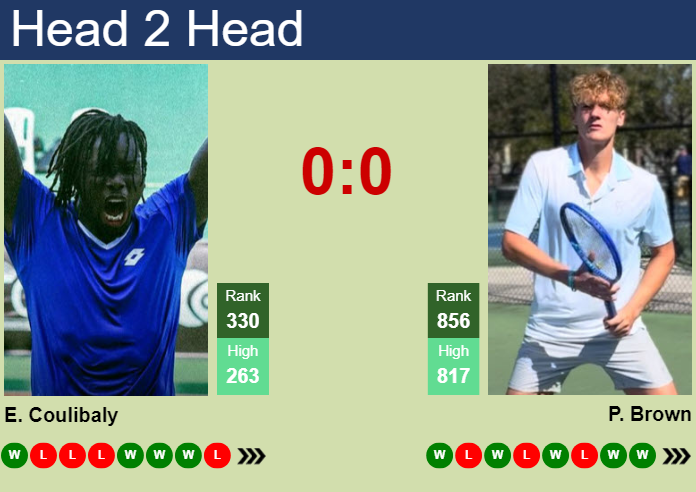 H2H, prediction of Eliakim Coulibaly vs Preston Brown in Centurion 1 Challenger with odds, preview, pick | 26th May 2026 Prediction and head to head Eliakim Coulibaly vs. Preston Brown