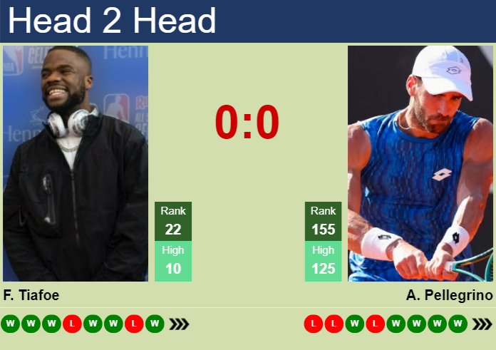 Prediction And Head To Head Frances Tiafoe Vs. Andrea Pellegrino Grryvkb72j Prediction and head to head Frances Tiafoe vs. Andrea Pellegrino