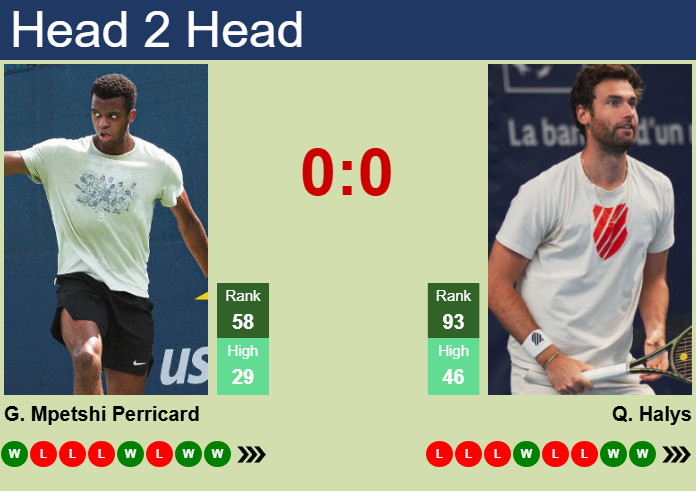 H2H, prediction of Giovanni Mpetshi Perricard vs Quentin Halys in Bordeaux Challenger with odds, preview, pick | 15th May 2026 Prediction and head to head Giovanni Mpetshi Perricard vs. Quentin Halys