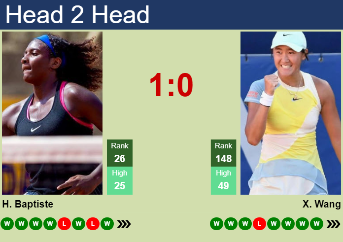Prediction and head to head Hailey Baptiste vs. Xiyu Wang