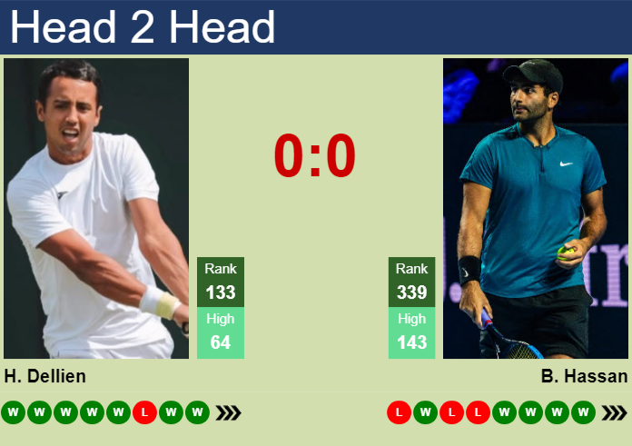 H2H, prediction of Hugo Dellien vs Benjamin Hassan in Oeiras 4 Challenger with odds, preview, pick | 14th May 2026 Prediction and head to head Hugo Dellien vs. Benjamin Hassan