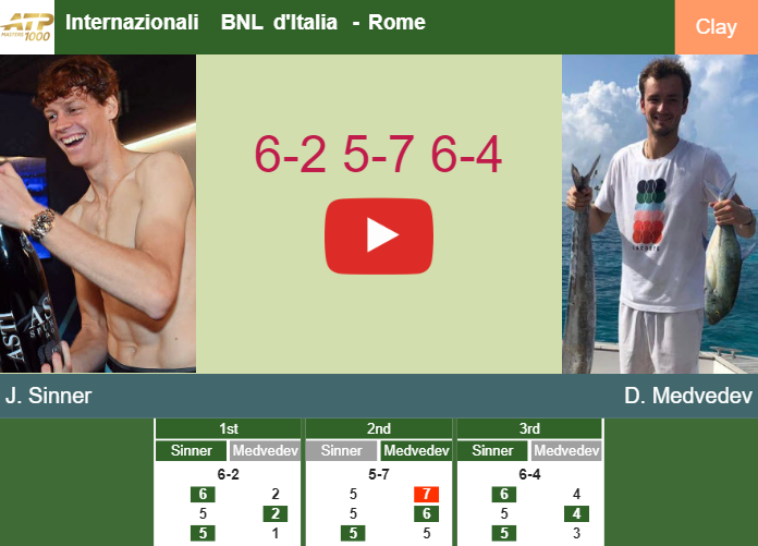 Jannik Sinner gets the better of Medvedev in the semifinal – ROME RESULTS. HIGHLIGHTS Prediction-and-head-to-head-Jannik-Sinner-vs-Daniil-Medvedev