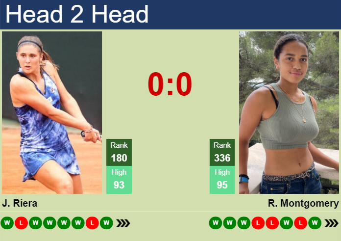 Prediction and head to head Julia Riera vs. Robin Montgomery