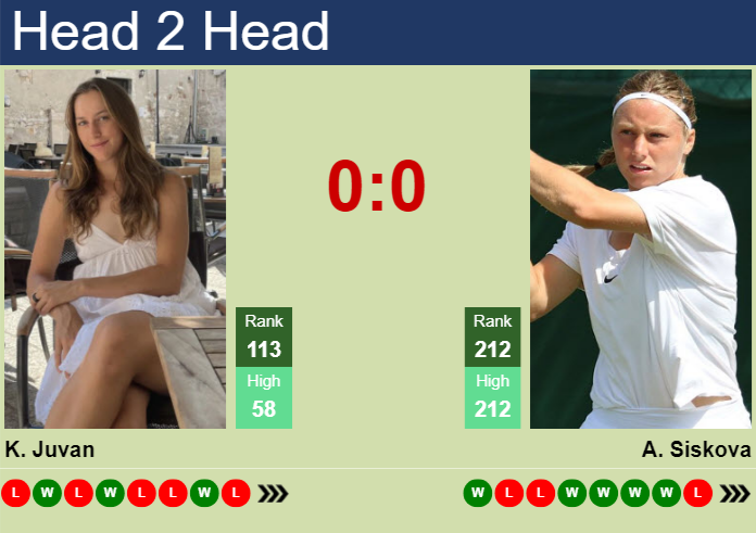 Prediction and head to head Kaja Juvan vs. Anna Siskova