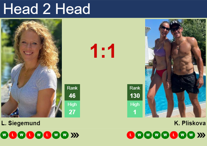 H2H, prediction of Laura Siegemund vs Karolina Pliskova in Rome with odds, preview, pick | 10th May 2026 Prediction and head to head Laura Siegemund vs. Karolina Pliskova