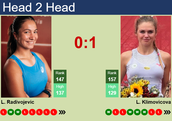 H2H, prediction of Lola Radivojevic vs Linda Klimovicova at the French Open with odds, preview, pick | 18th May 2026 Prediction and head to head Lola Radivojevic vs. Linda Klimovicova
