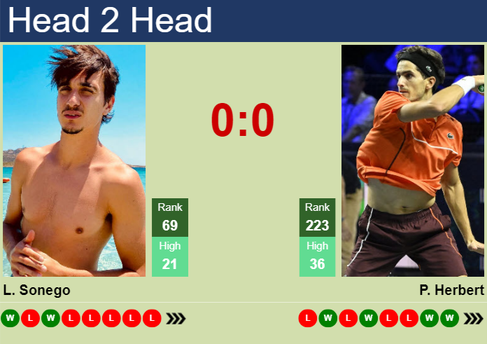 H2H, prediction of Lorenzo Sonego vs Pierre-Hugues Herbert at the French Open with odds, preview, pick | 24th May 2026 Prediction and head to head Lorenzo Sonego vs. Pierre-Hugues Herbert