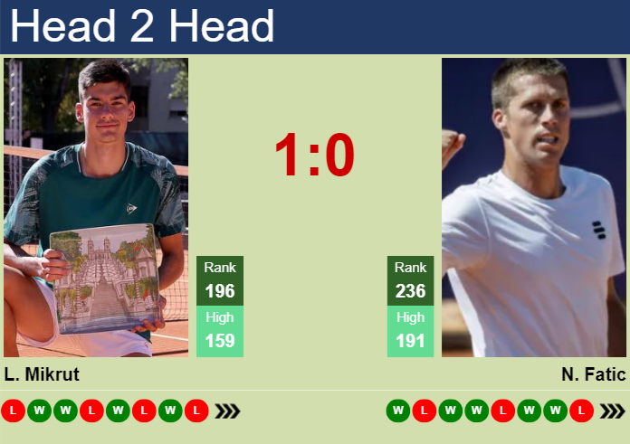 H2H, prediction of Luka Mikrut vs Nerman Fatic at the French Open with odds, preview, pick | 19th May 2026 Prediction and head to head Luka Mikrut vs. Nerman Fatic