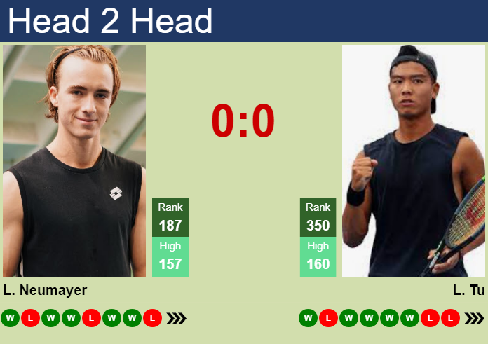 Prediction And Head To Head Lukas Neumayer Vs. Li Tu Ph8jkzcc16 Prediction and head to head Lukas Neumayer vs. Li Tu