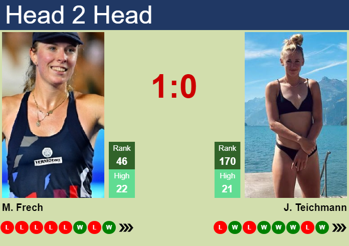 Prediction And Head To Head Magdalena Frech Vs. Jil Teichmann B3q06udljh Prediction and head to head Magdalena Frech vs. Jil Teichmann