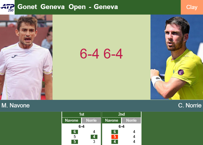 Prediction And Head To Head Mariano Navone Vs Cameron Norrie Yweg0hjdvb Prediction-and-head-to-head-Mariano-Navone-vs-Cameron-Norrie
