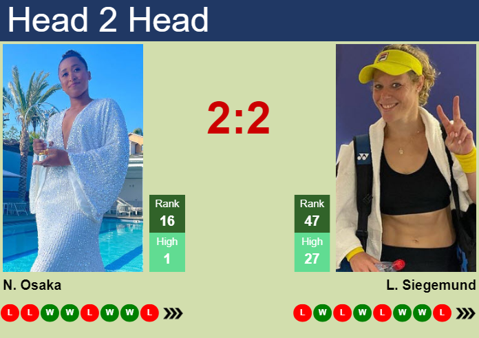 Prediction and head to head Naomi Osaka vs. Laura Siegemund