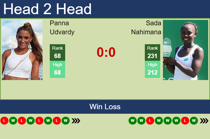 Prediction and head to head Panna Udvardy vs. Sada Nahimana