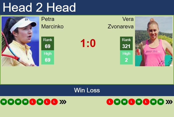 Prediction and head to head Petra Marcinko vs. Vera Zvonareva