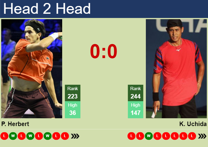 H2H, prediction of Pierre-Hugues Herbert vs Kaichi Uchida at the French Open with odds, preview, pick | 19th May 2026 Prediction and head to head Pierre-Hugues Herbert vs. Kaichi Uchida