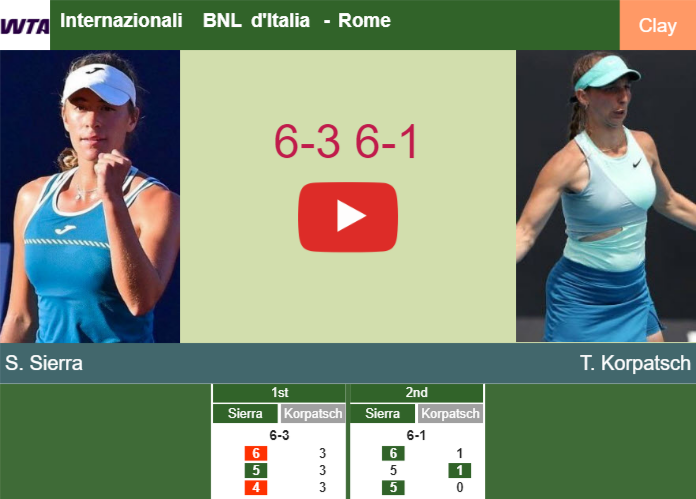 Prediction And Head To Head Solana Sierra Vs Tamara Korpatsch Bk6yi6kbet Prediction-and-head-to-head-Solana-Sierra-vs-Tamara-Korpatsch