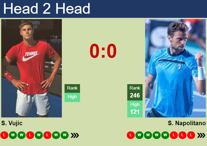 Prediction and head to head Stefan Vujic vs. Stefano Napolitano