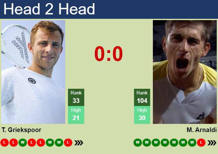 Prediction And Head To Head Tallon Griekspoor Vs. Matteo Arnaldi 1rc6koe7rg Prediction and head to head Tallon Griekspoor vs. Matteo Arnaldi
