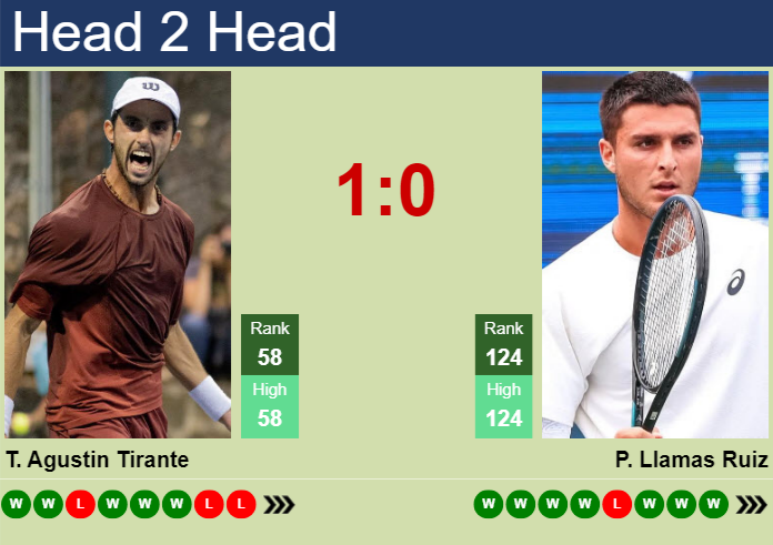 Prediction And Head To Head Thiago Agustin Tirante Vs. Pablo Llamas Ruiz Yxuauh7ebs Prediction and head to head Thiago Agustin Tirante vs. Pablo Llamas Ruiz
