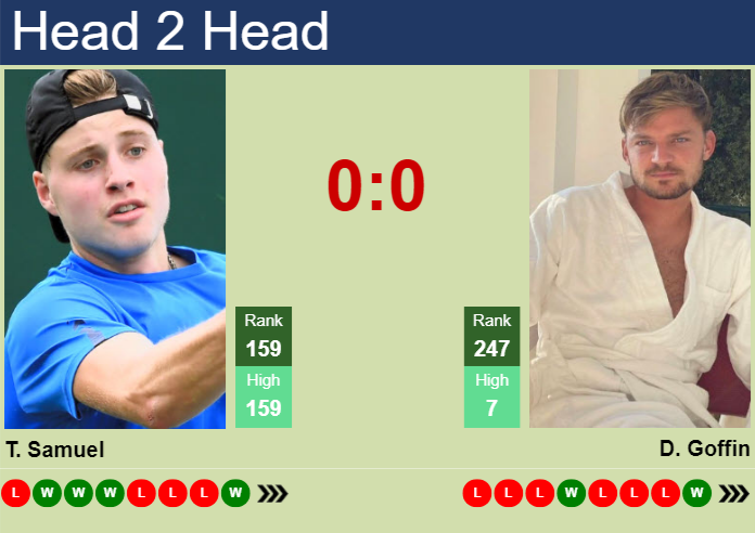 Prediction and head to head Toby Samuel vs. David Goffin