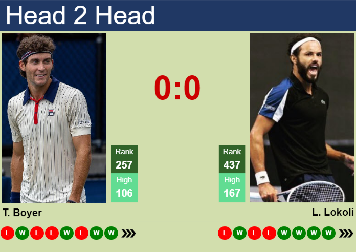 H2H, prediction of Tristan Boyer vs Laurent Lokoli in Tunis Challenger with odds, preview, pick | 14th May 2026 Prediction and head to head Tristan Boyer vs. Laurent Lokoli