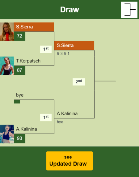 Solana Sierra Draw info