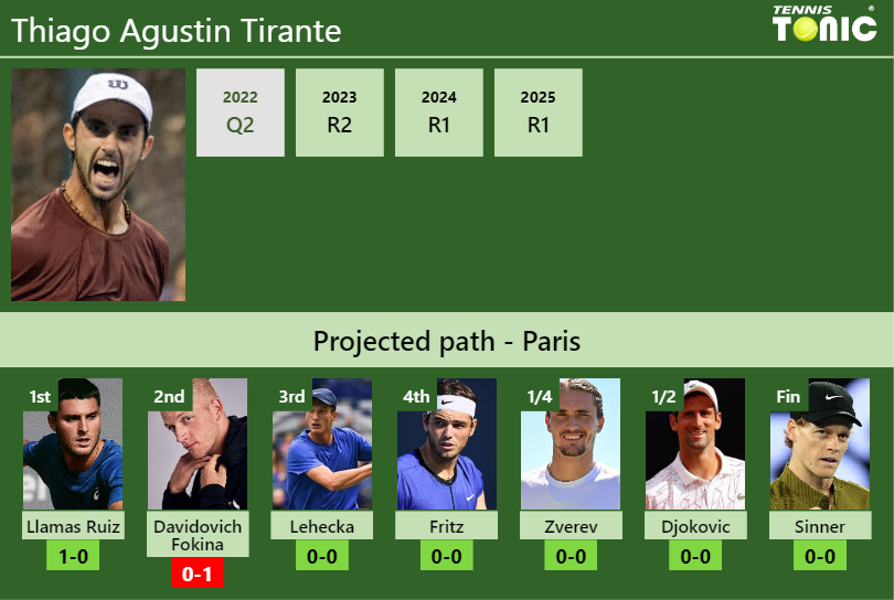 Thiago Agustin Tirante Stats Info Xdu1hpq0be Thiago Agustin Tirante Stats info