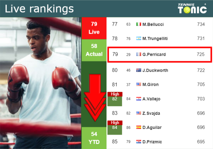Wednesday Live Ranking Giovanni Mpetshi Perricard