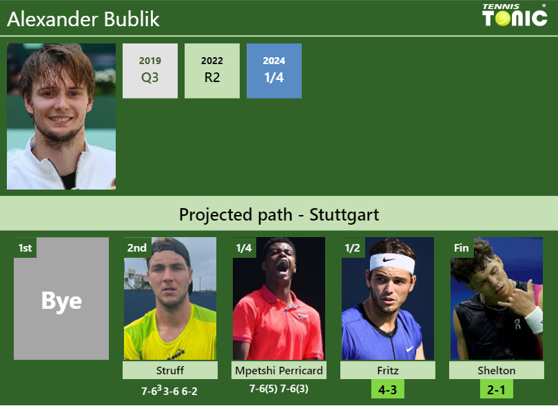 Alexander Bublik Stats info