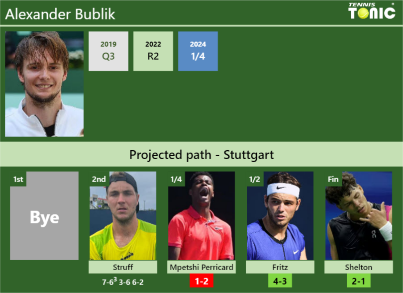 Alexander Bublik Stats info