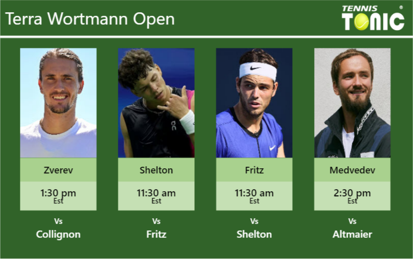 Alexander Zverev-Ben Shelton-Taylor Fritz-Daniil Medvedev Stats info