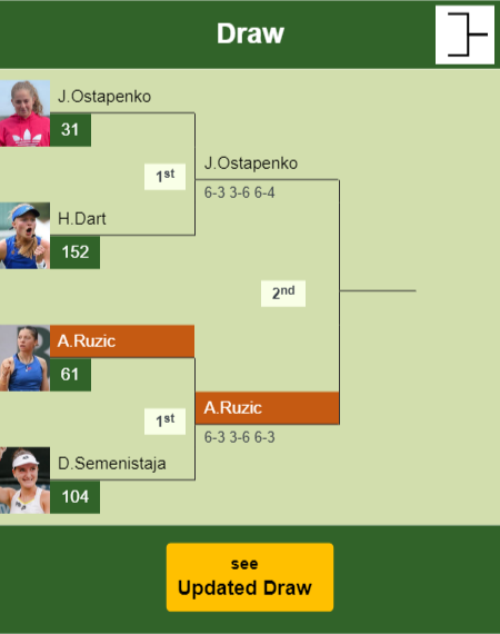 Antonia Ruzic Draw info