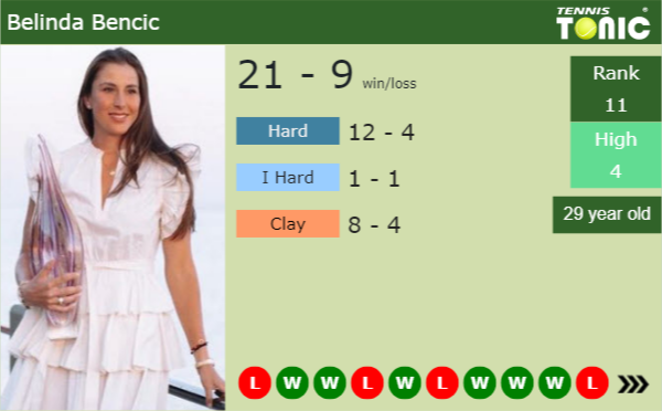 Belinda Bencic latest info