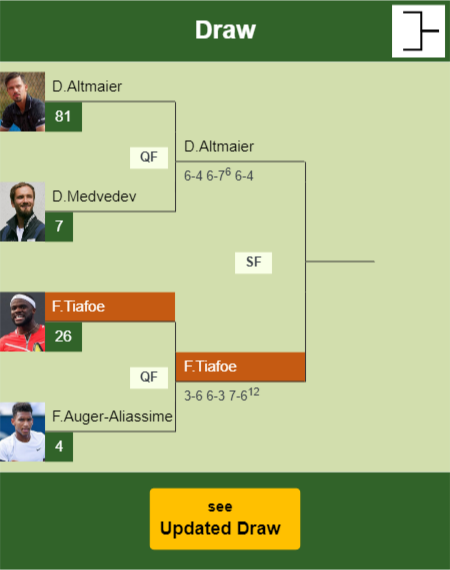 Frances Tiafoe Draw info