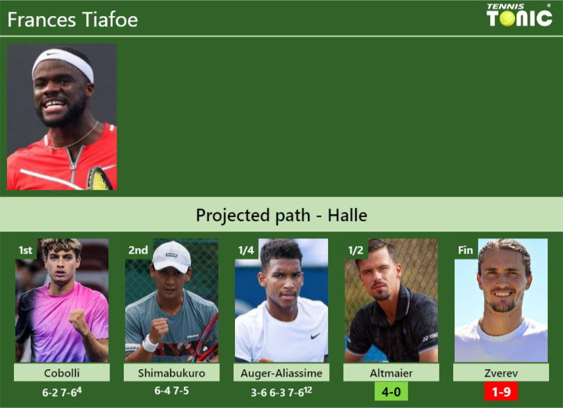 Frances Tiafoe Stats info