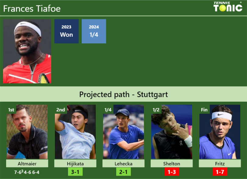 Frances Tiafoe Stats info