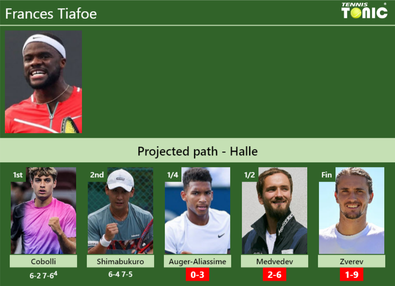 Frances Tiafoe Stats info
