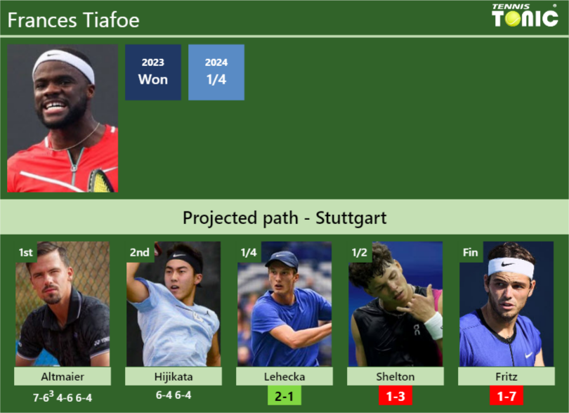 Frances Tiafoe Stats info
