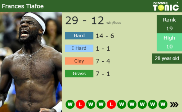Last-minute withdrawals from Wimbledon tune-ups with Tiafoe, Fucsovics, Medjedovic, and Svajda among the players out Frances Tiafoe latest info